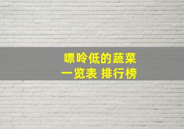 嘌呤低的蔬菜一览表 排行榜